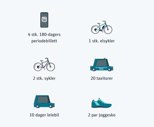 Skjermbilde bilkalkulator